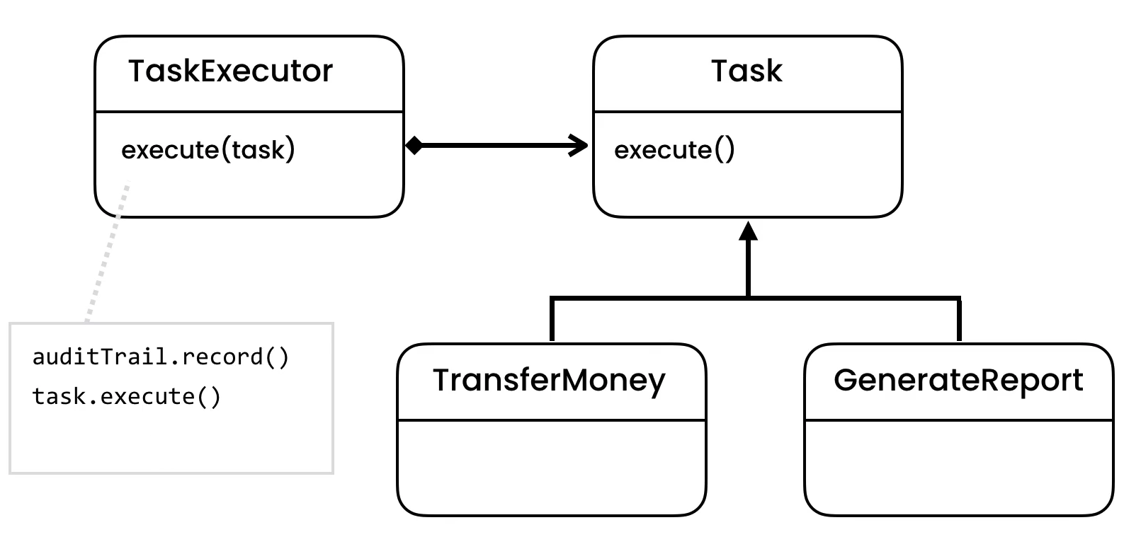 ../../_images/designpatterns-templatemethod-vs-strategy.png