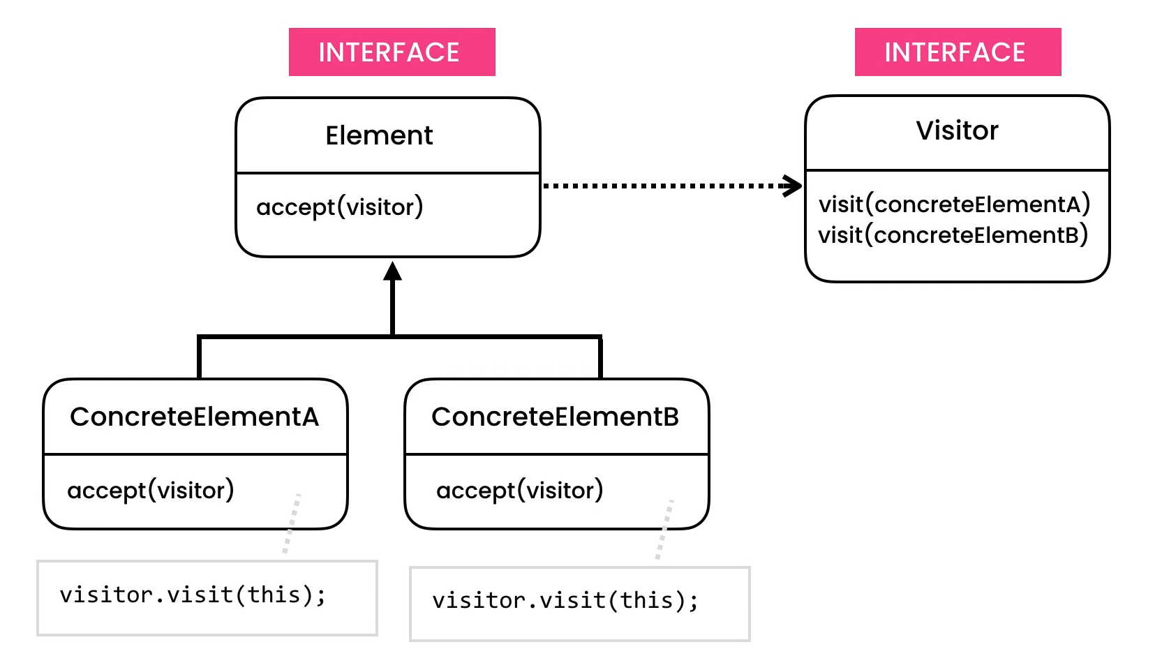 ../../_images/designpatterns-visitor-pattern.png