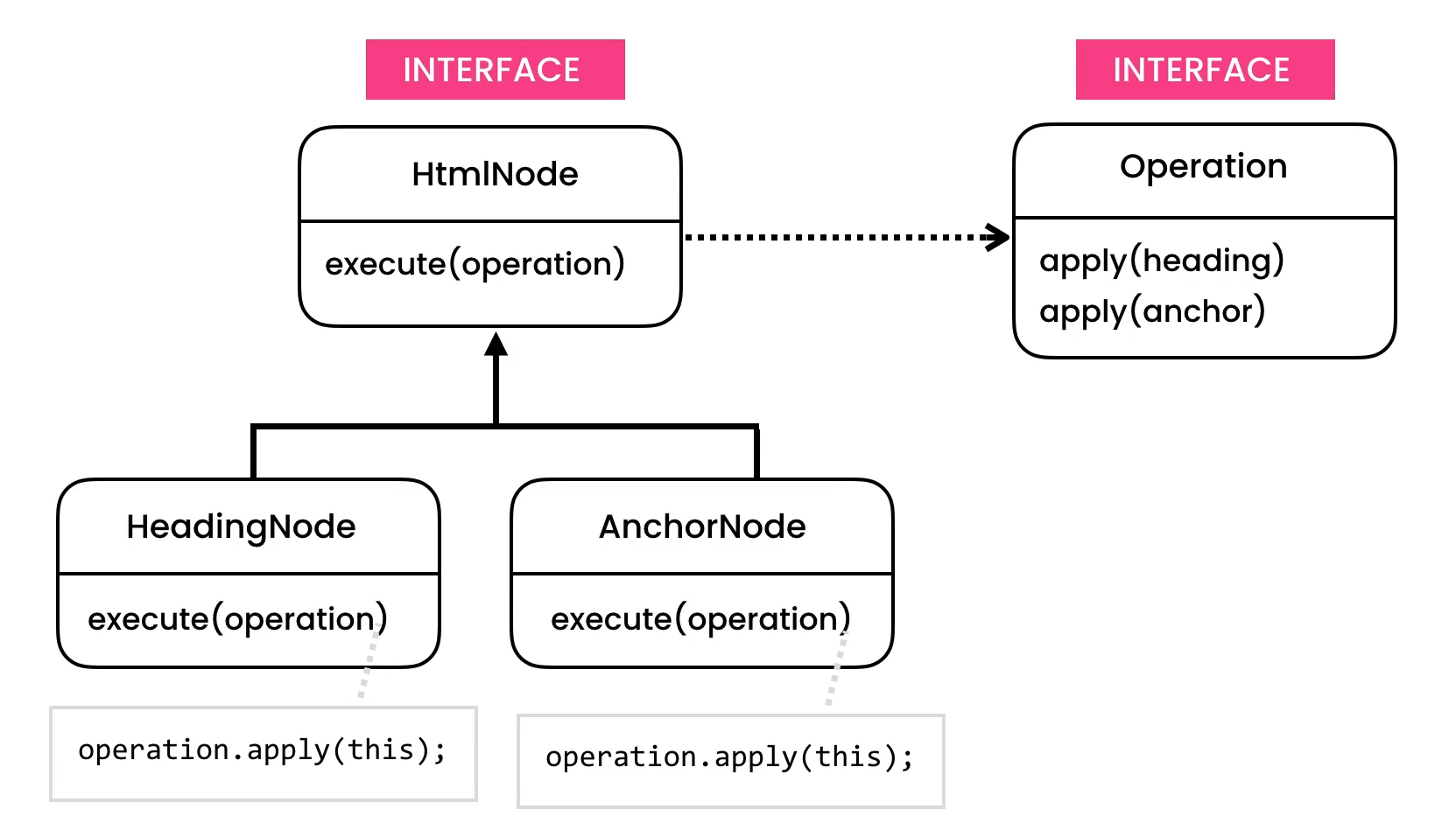 ../../_images/designpatterns-visitor-solution.png