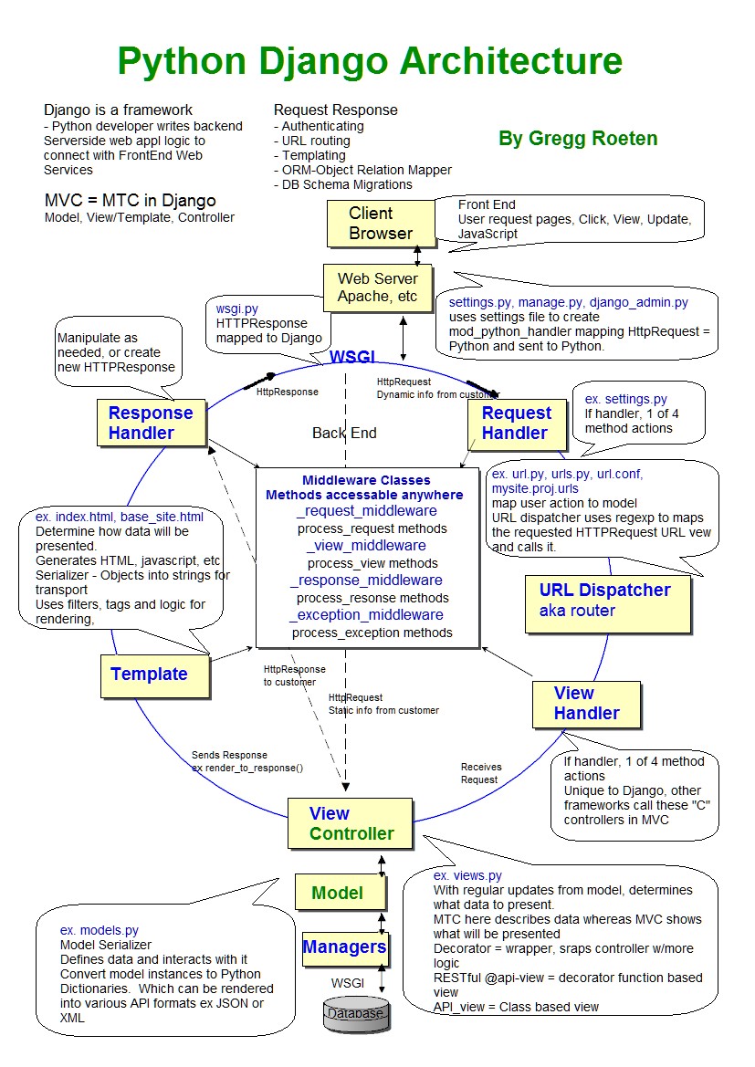 ../../_images/django-request-response-flow.jpg