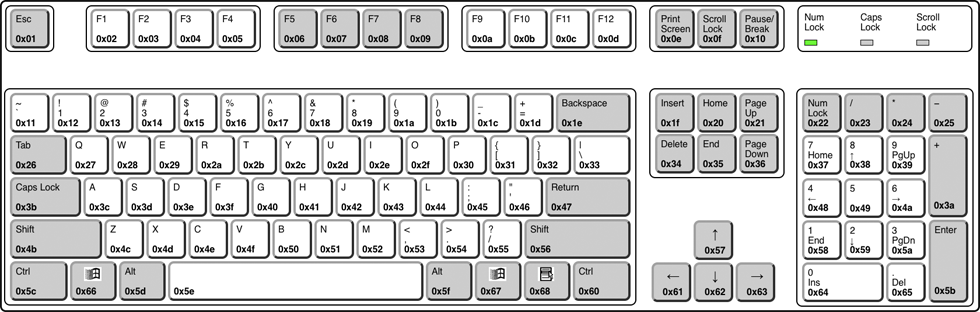 ../../_images/enum-usecase-keycodes.png