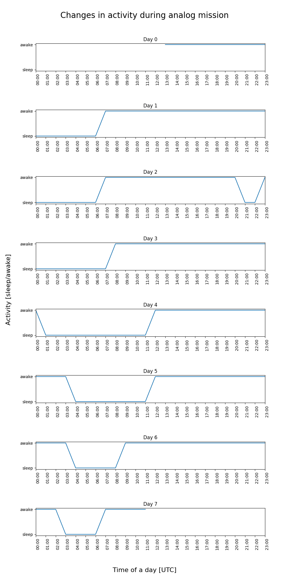 ../../_images/excel-sensors-activity.png