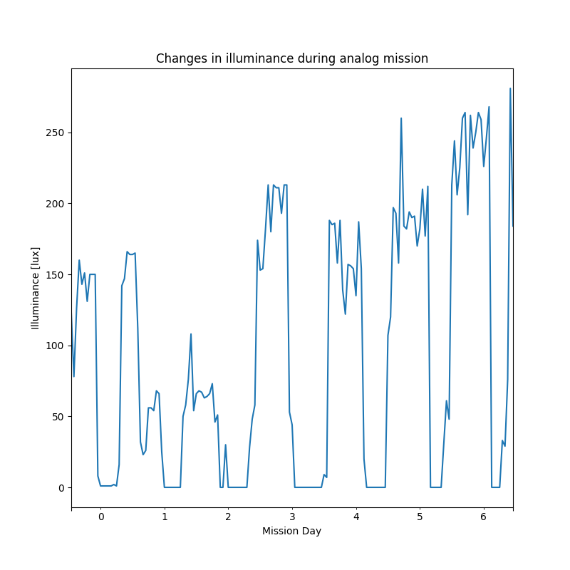 ../../_images/excel-sensors-illuminance.png