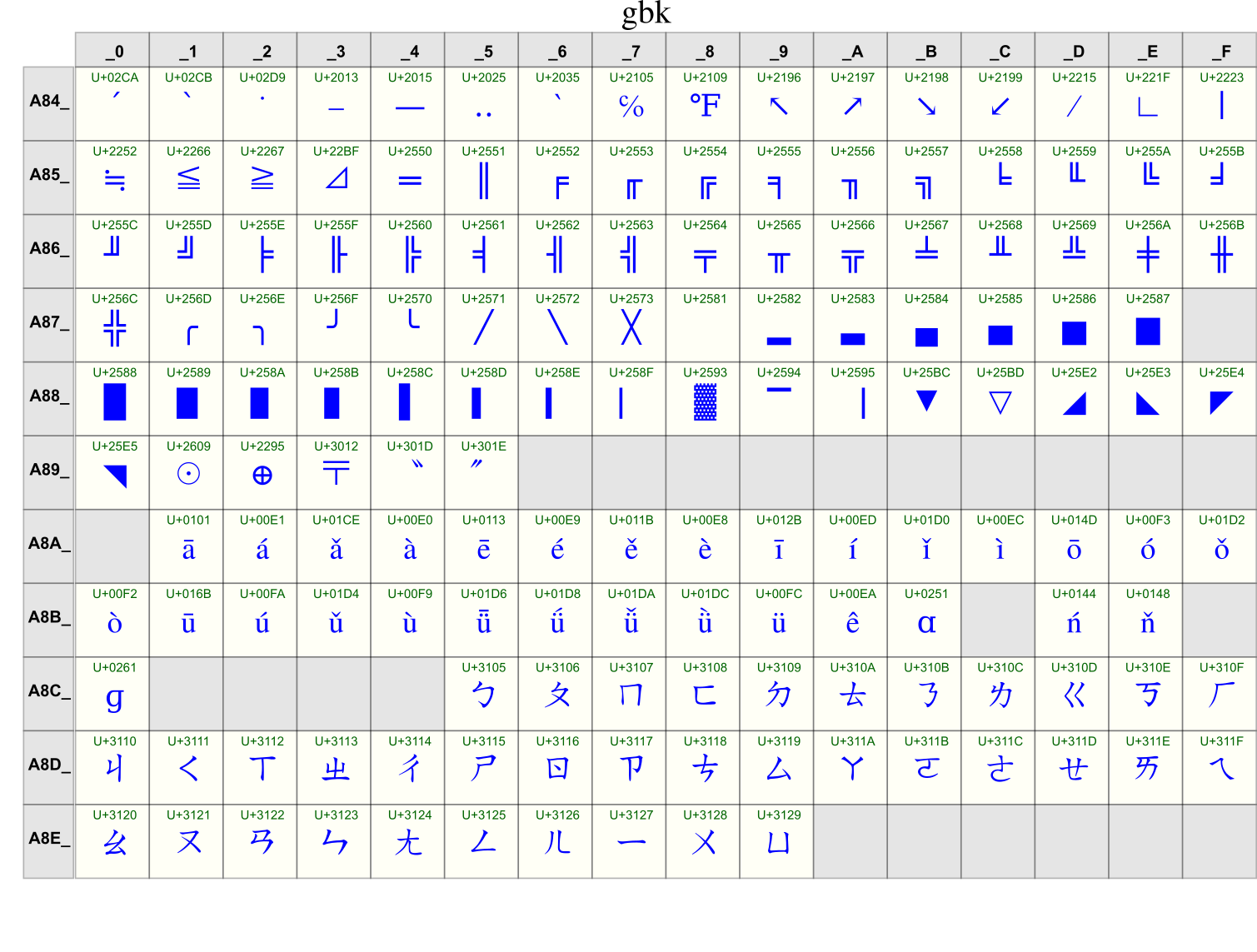 ../../_images/files-encoding-unicode2.png