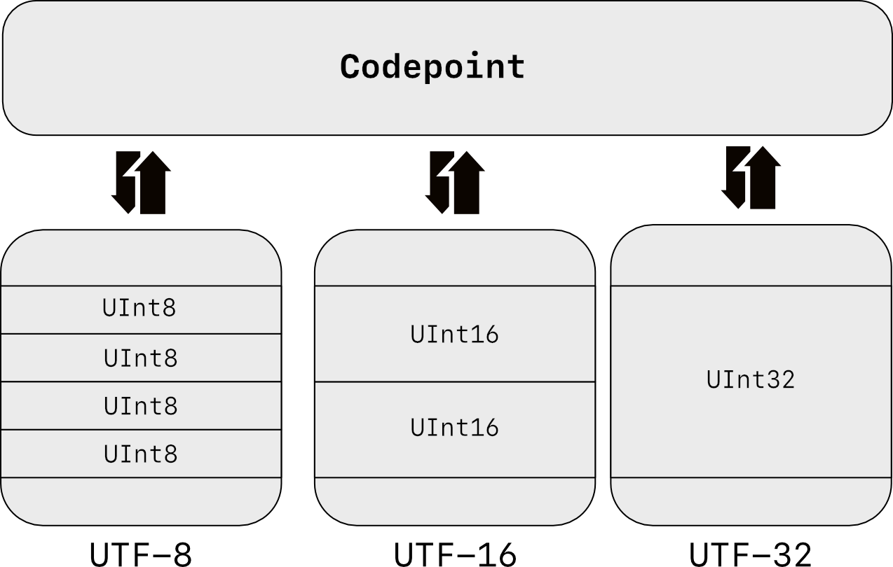 ../../_images/files-encoding-utf.png