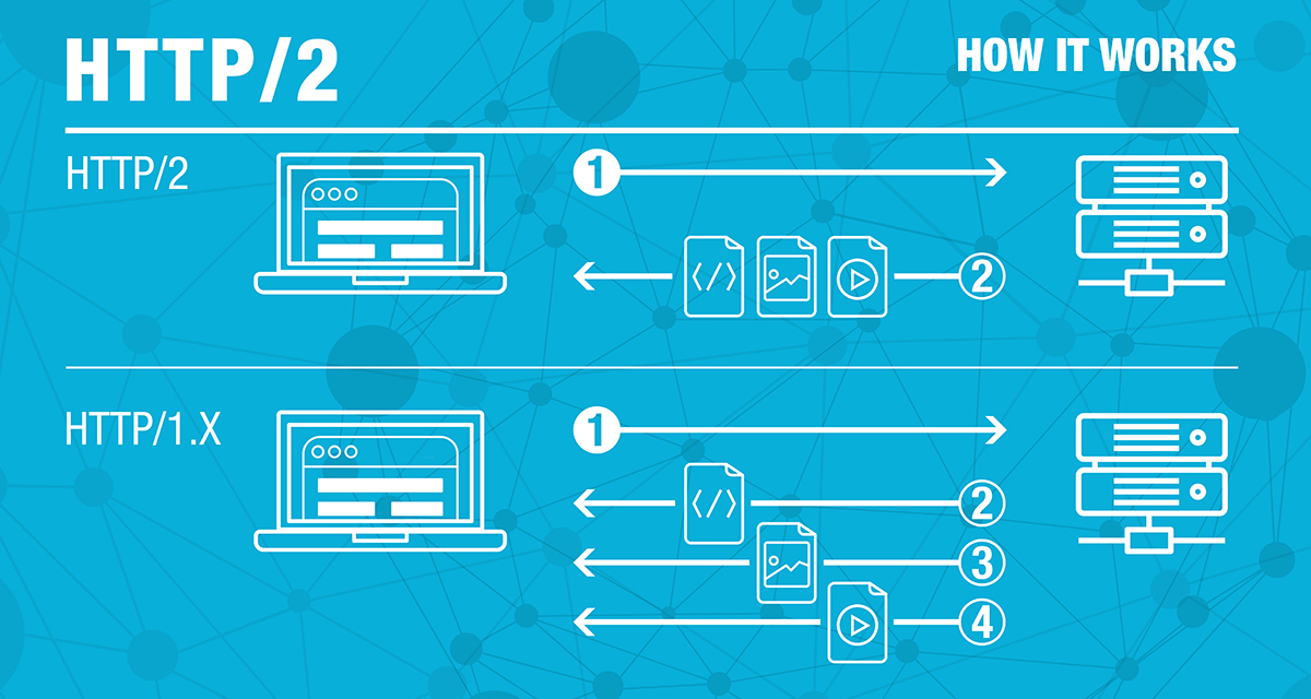 ../../_images/http-http2-about.jpeg