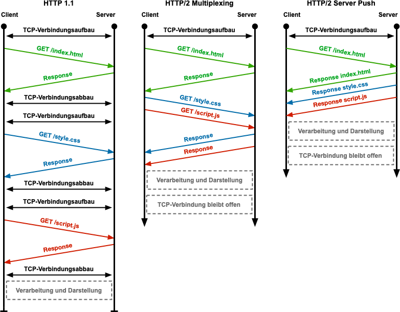 ../../_images/http-http2-push.png