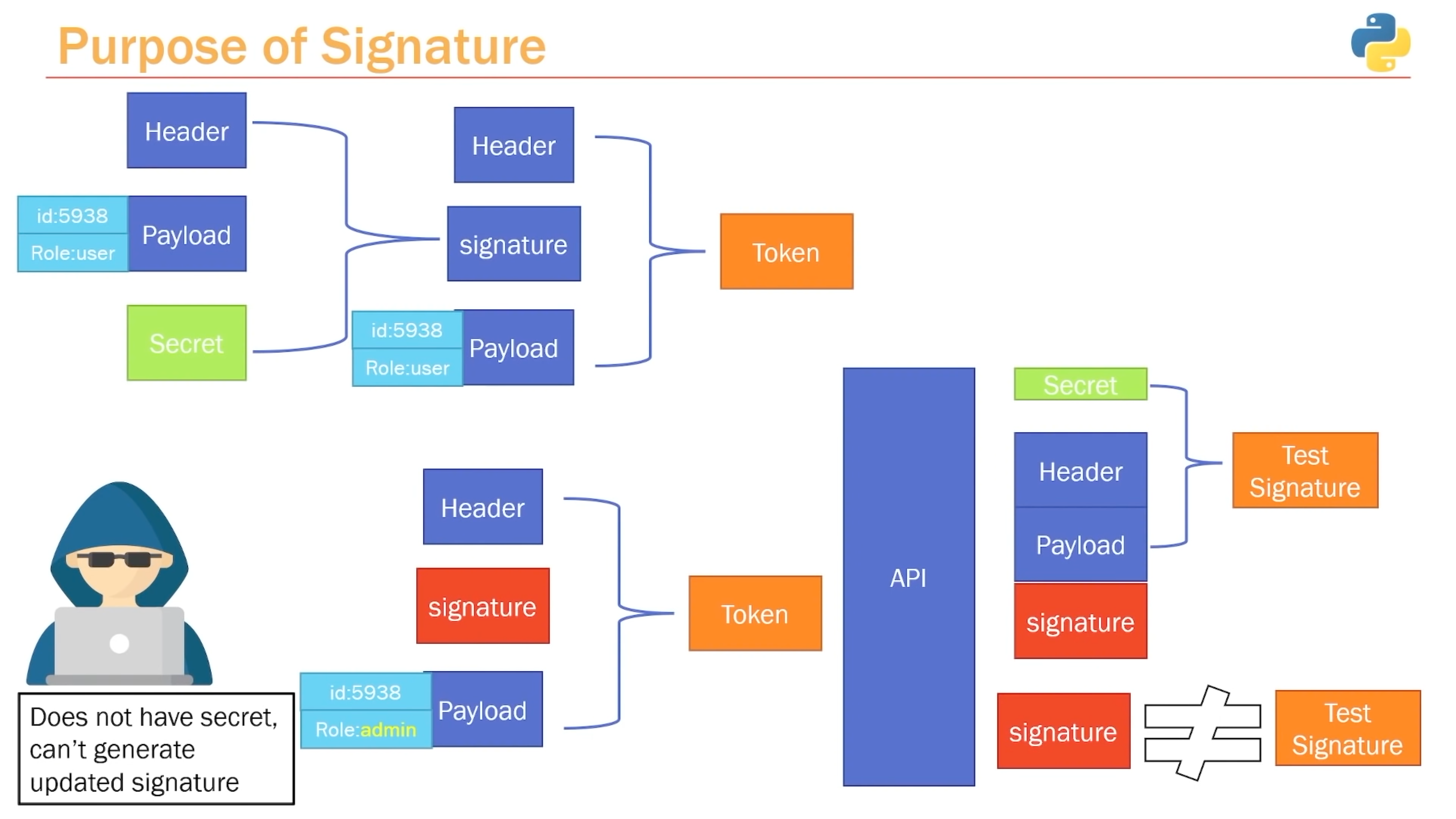 ../../_images/http-oauth2-jwt-signature.png