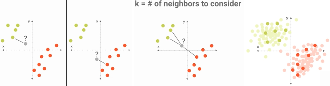 ../../_images/k-nearest-neighbors-membership.png