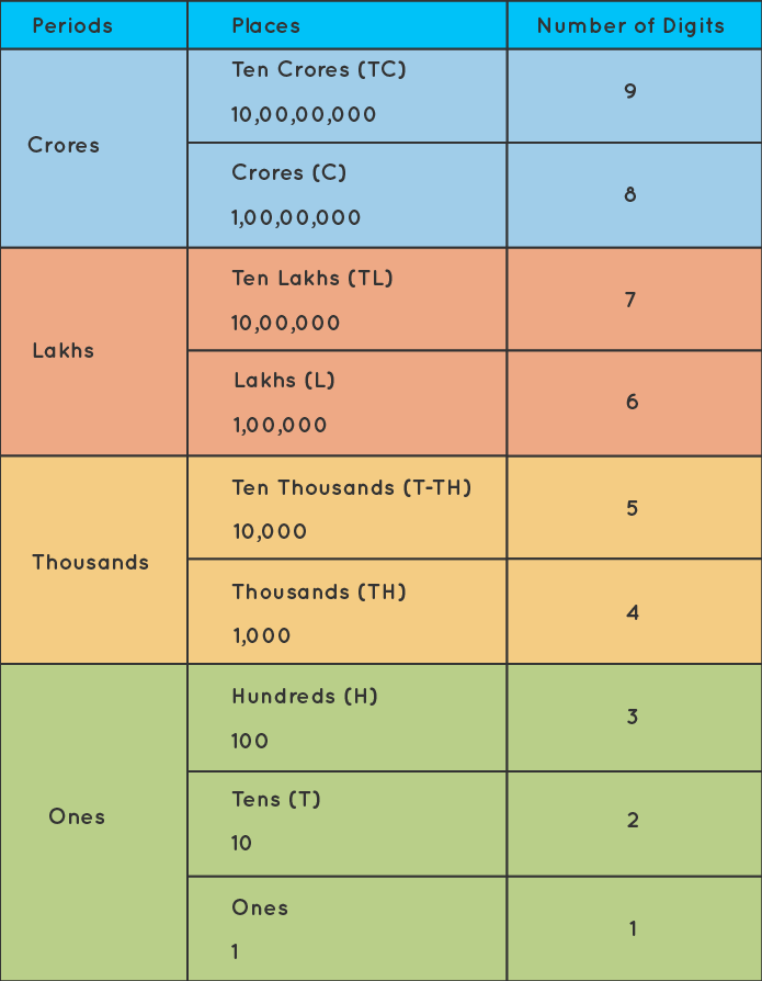 ../../_images/locale-about-numbering-indian.png