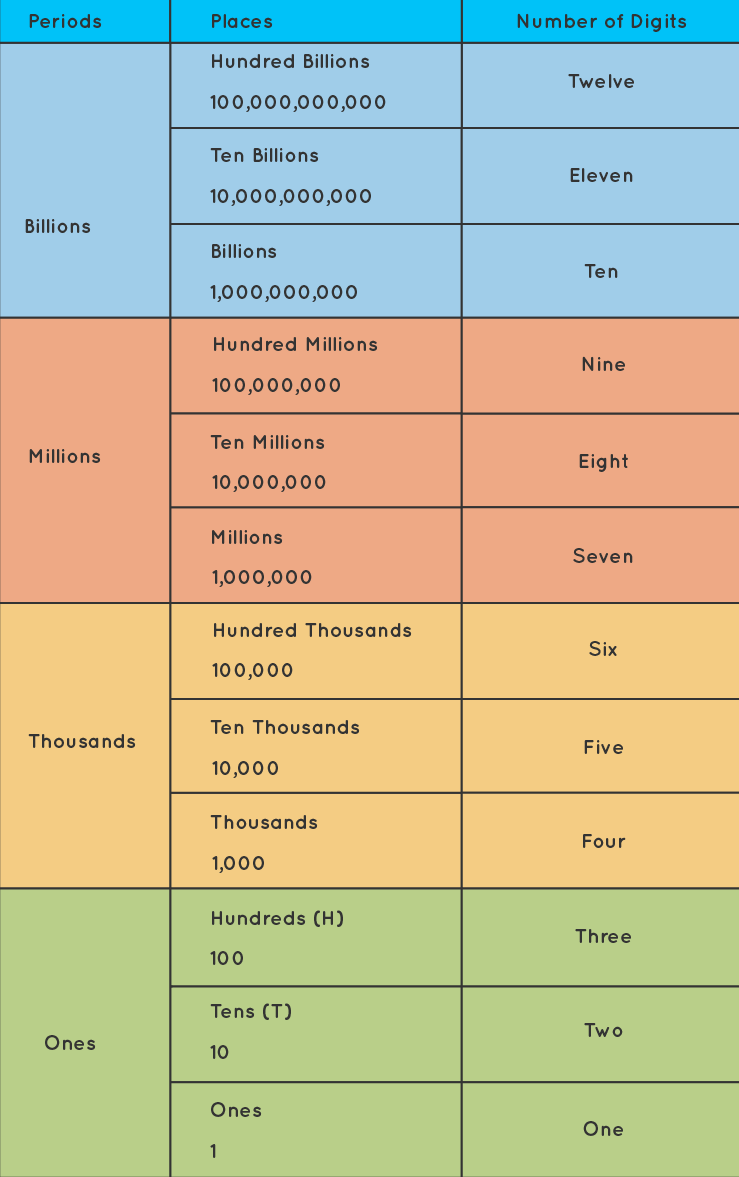 ../../_images/locale-about-numbering-worldwide.png