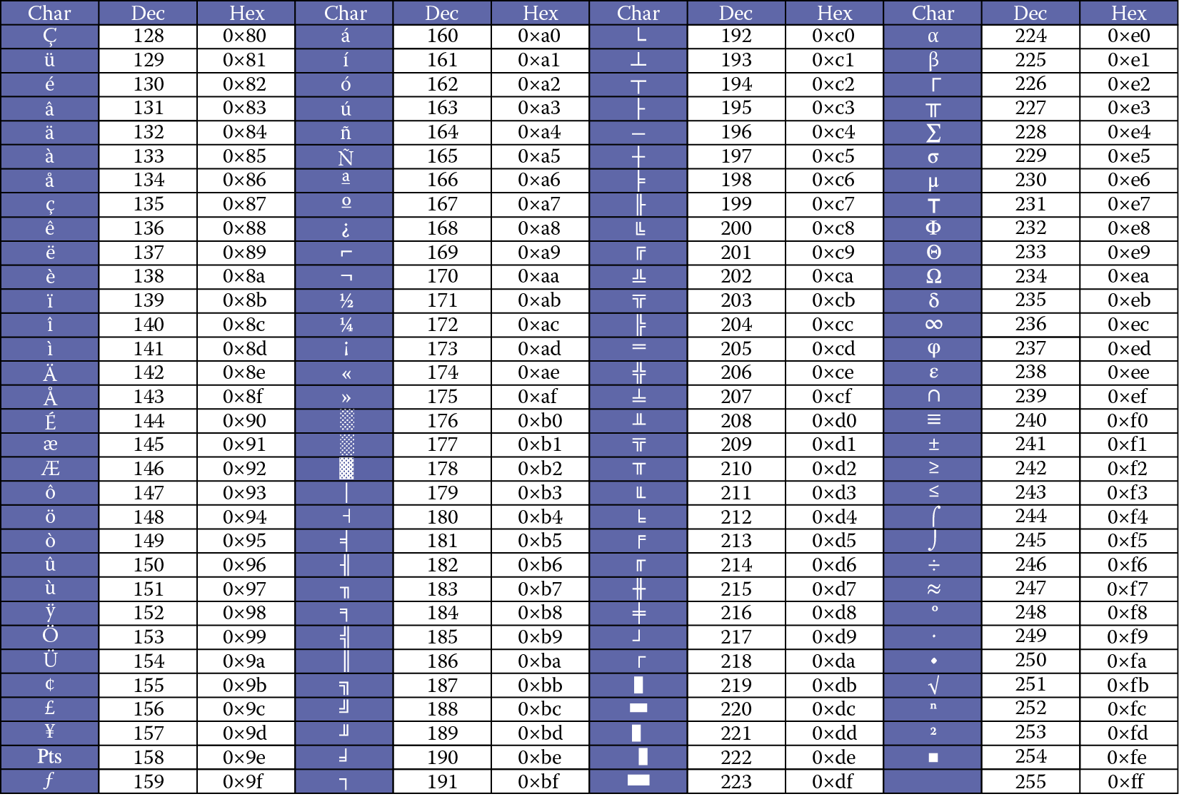 ../../_images/locale-encoding-ascii-ext.png