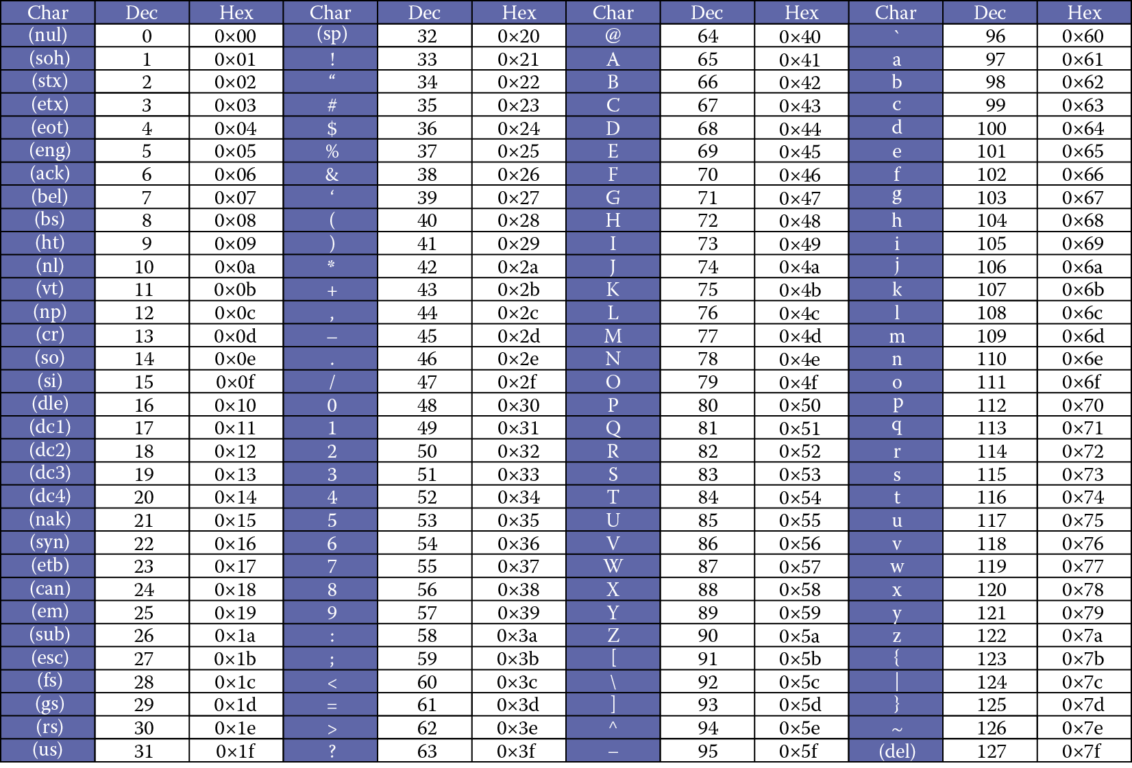 ../../_images/locale-encoding-ascii-std.png