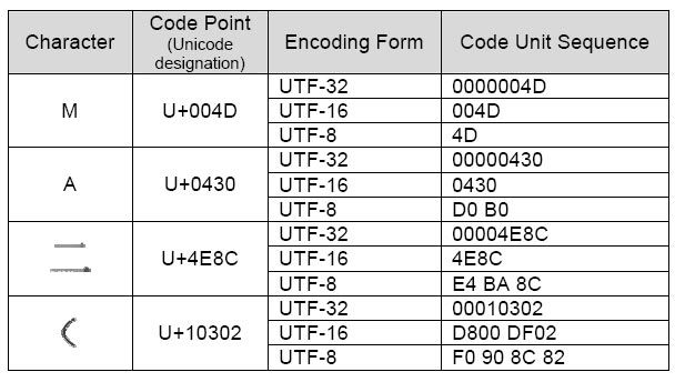 ../../_images/locale-encoding-utf2.jpg