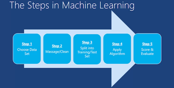 ../../_images/machine-learning-steps.png