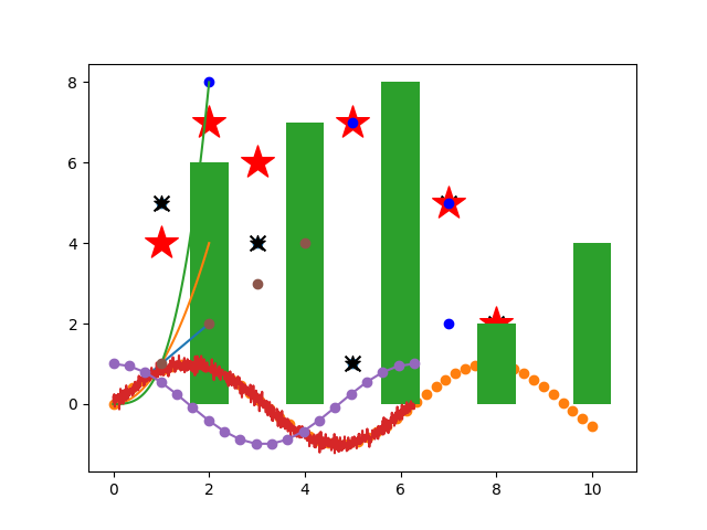 ../../_images/matplotlib-chart-bar-1.png