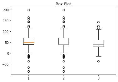 ../../_images/matplotlib-chart-box-multiple.png