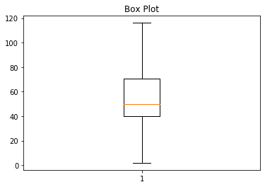 ../../_images/matplotlib-chart-box-outliers.png