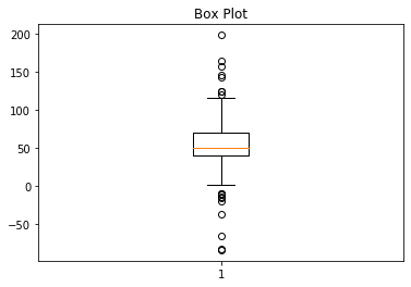 ../../_images/matplotlib-chart-box-simple.png