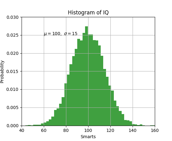 ../../_images/matplotlib-chart-hist-text.png