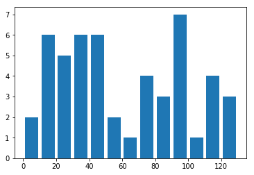 ../../_images/matplotlib-chart-hist.png