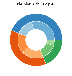 ../../_images/matplotlib-chart-pie-nested.png