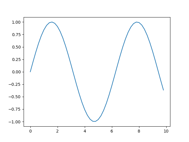 ../../_images/matplotlib-chart-plot-sin.png