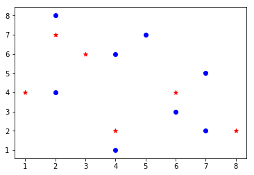 ../../_images/matplotlib-chart-scatter.png