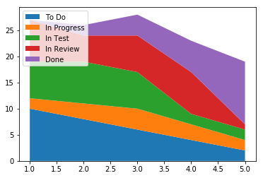 ../../_images/matplotlib-chart-stackplot.png