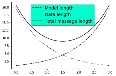 ../../_images/matplotlib-example-legend.png