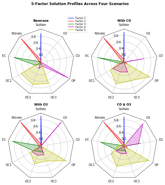 ../../_images/matplotlib-example-radar.png