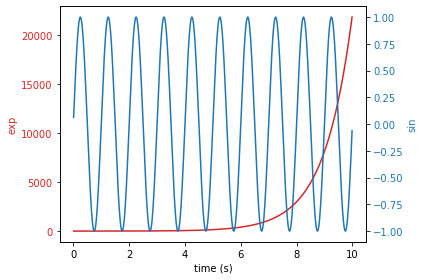 ../../_images/matplotlib-example-scales.png