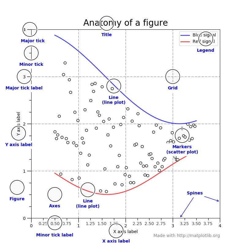 ../../_images/matplotlib-figure-anatomy.png