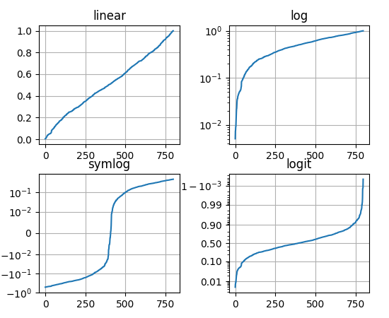 ../../_images/matplotlib-figure-scales.png