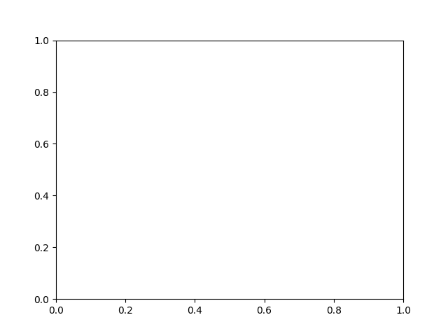 ../../_images/matplotlib-lifecycle-01.png