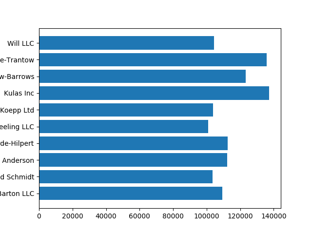 ../../_images/matplotlib-lifecycle-02.png