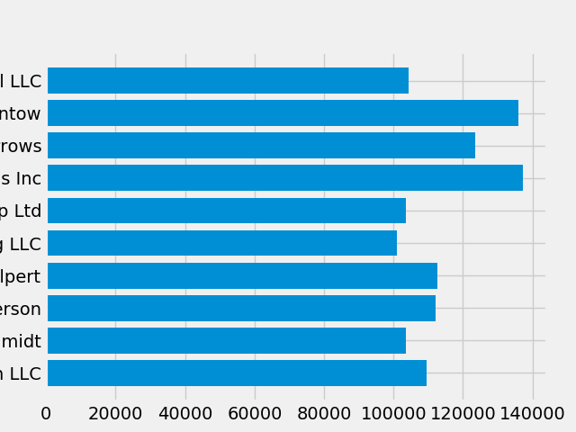 ../../_images/matplotlib-lifecycle-03.png