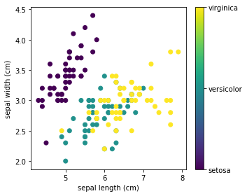 ../../_images/matplotlib-style-colorbar.png