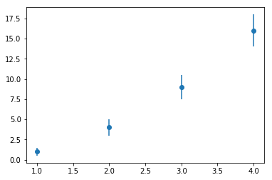 ../../_images/matplotlib-style-errorbar.png