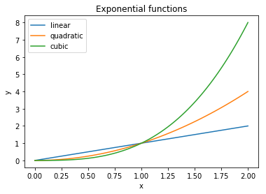 ../../_images/matplotlib-style-exponentials.png