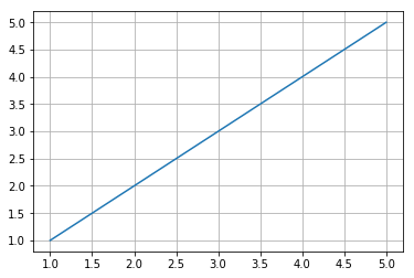 ../../_images/matplotlib-style-grid-simple.png