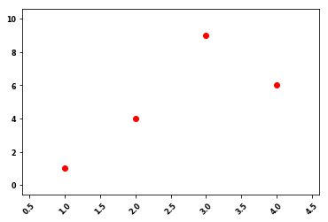 ../../_images/matplotlib-style-tick-rotation.png