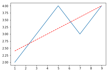 ../../_images/matplotlib-style-trendline.png