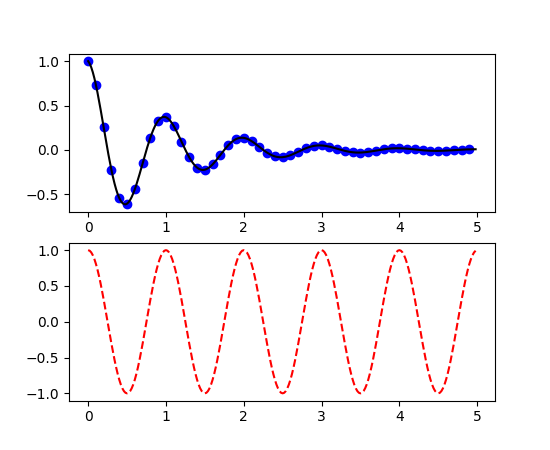 ../../_images/matplotlib-subplot-b.png