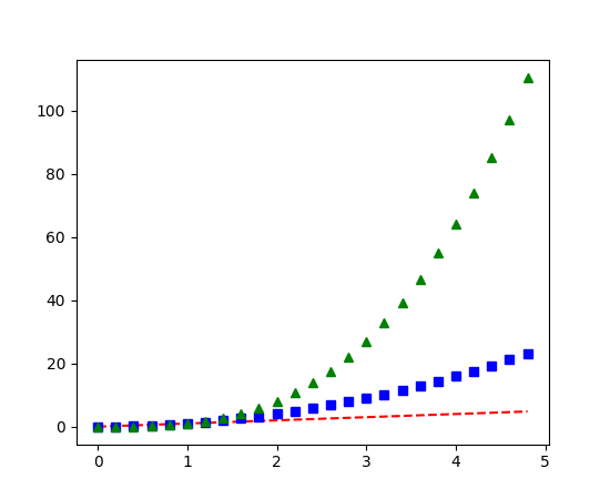 ../../_images/matplotlib-subplot-c.png