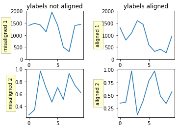 ../../_images/matplotlib-subplot-multiple.png