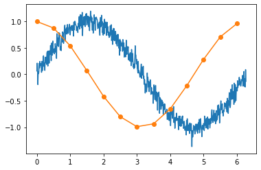 ../../_images/matplotlib-subplot-sine.png