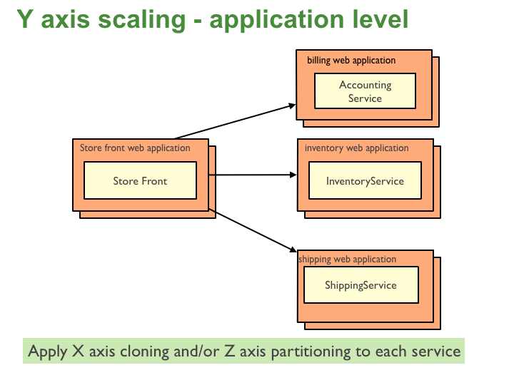 ../../_images/microservices-architecture.jpg