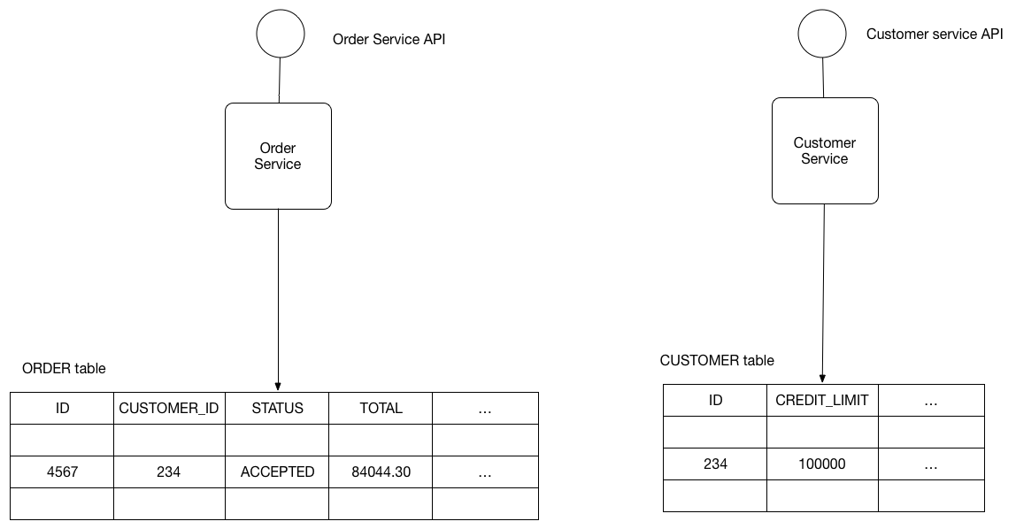 ../../_images/microservices-database-shared.png