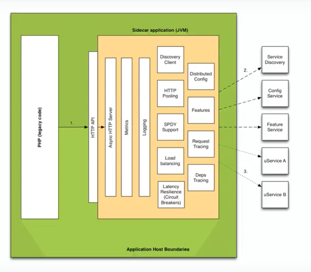 ../../_images/microservices-sidecar.png